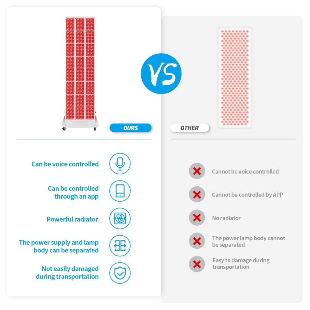 Choosing the Wrong Equipment for Your Red Light Therapy Business